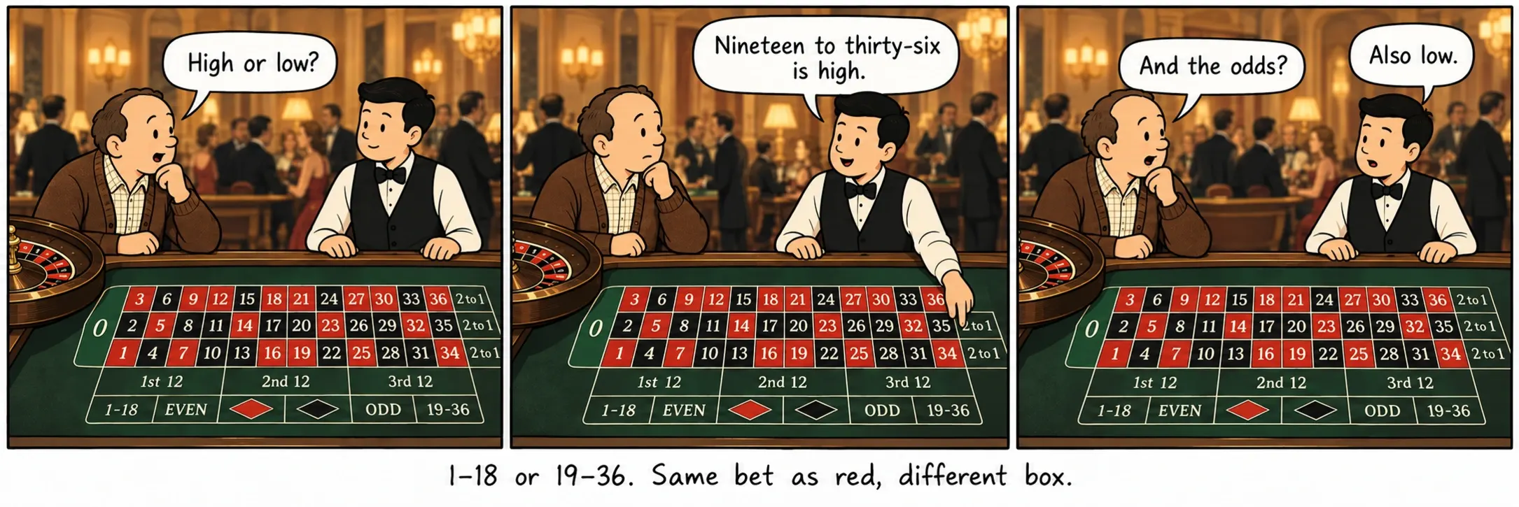 1–18 alebo 19–36. Tá istá stávka ako červená, iné políčko.