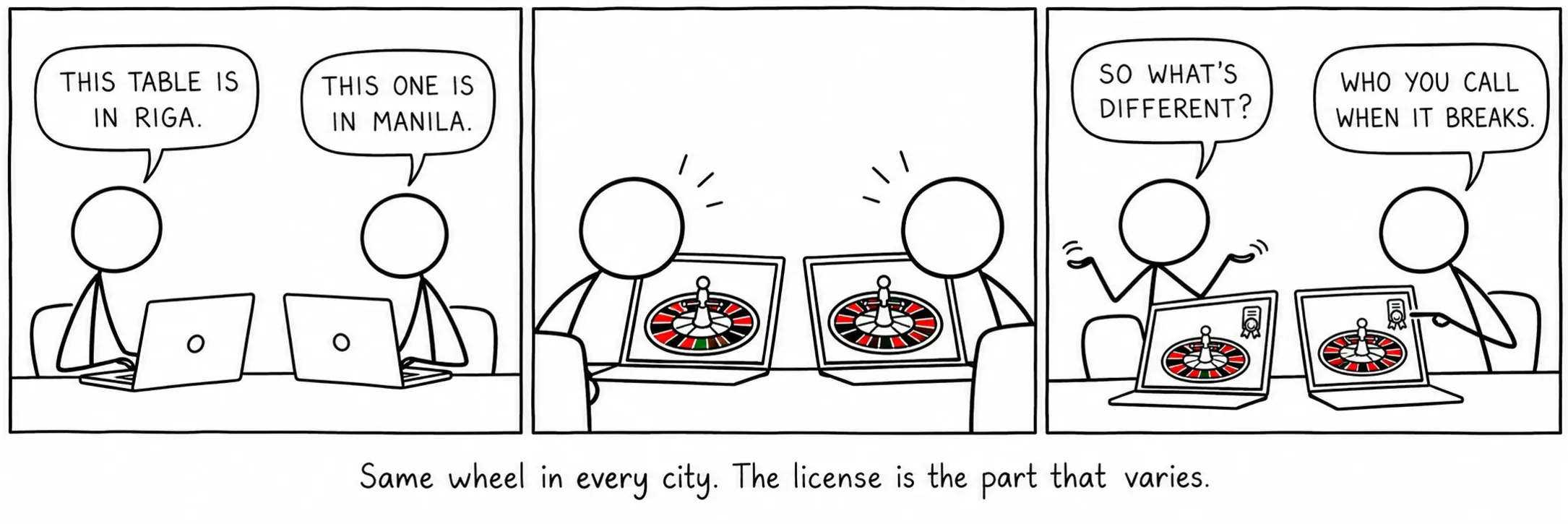To isté koleso v každom meste. Líši sa licencia.